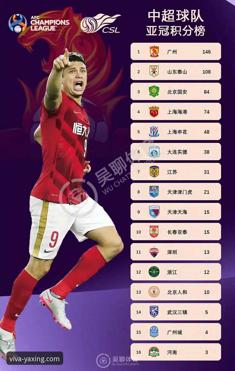 亚冠精英联赛扩军：中超名额增至2.5席的实用解读与观赛必备知识